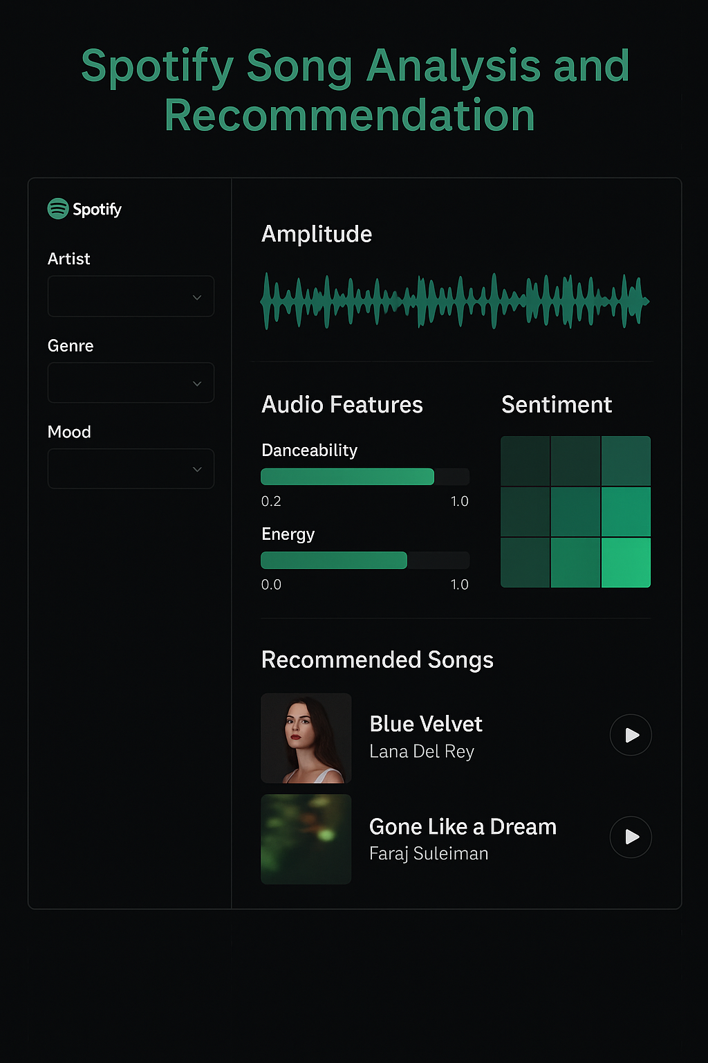 Spotify Top Songs Analysis